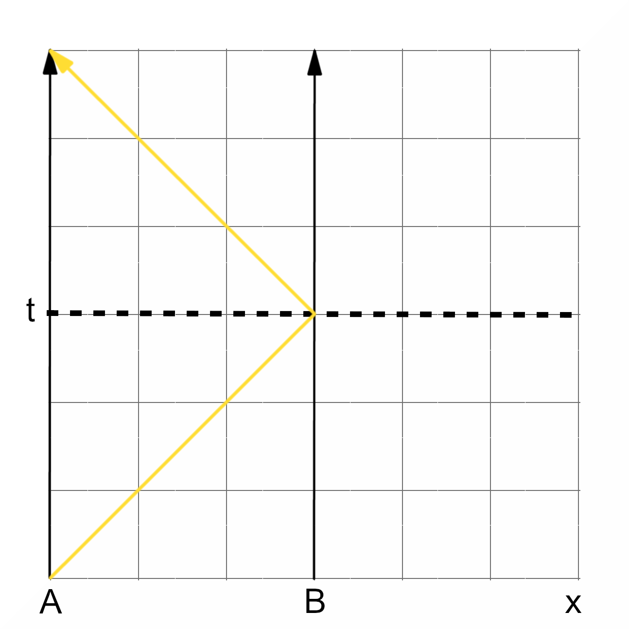 Ruimtetijddiagram