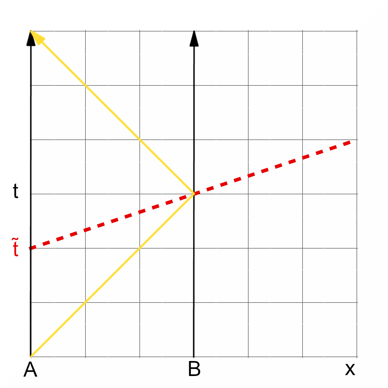 Ruimtetijddiagram