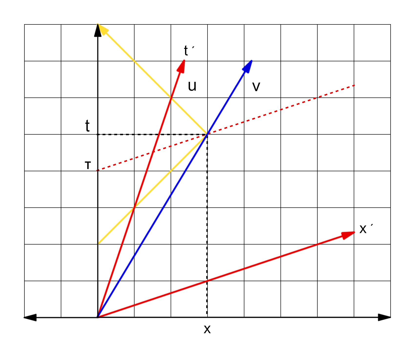 Ruimtetijddiagram