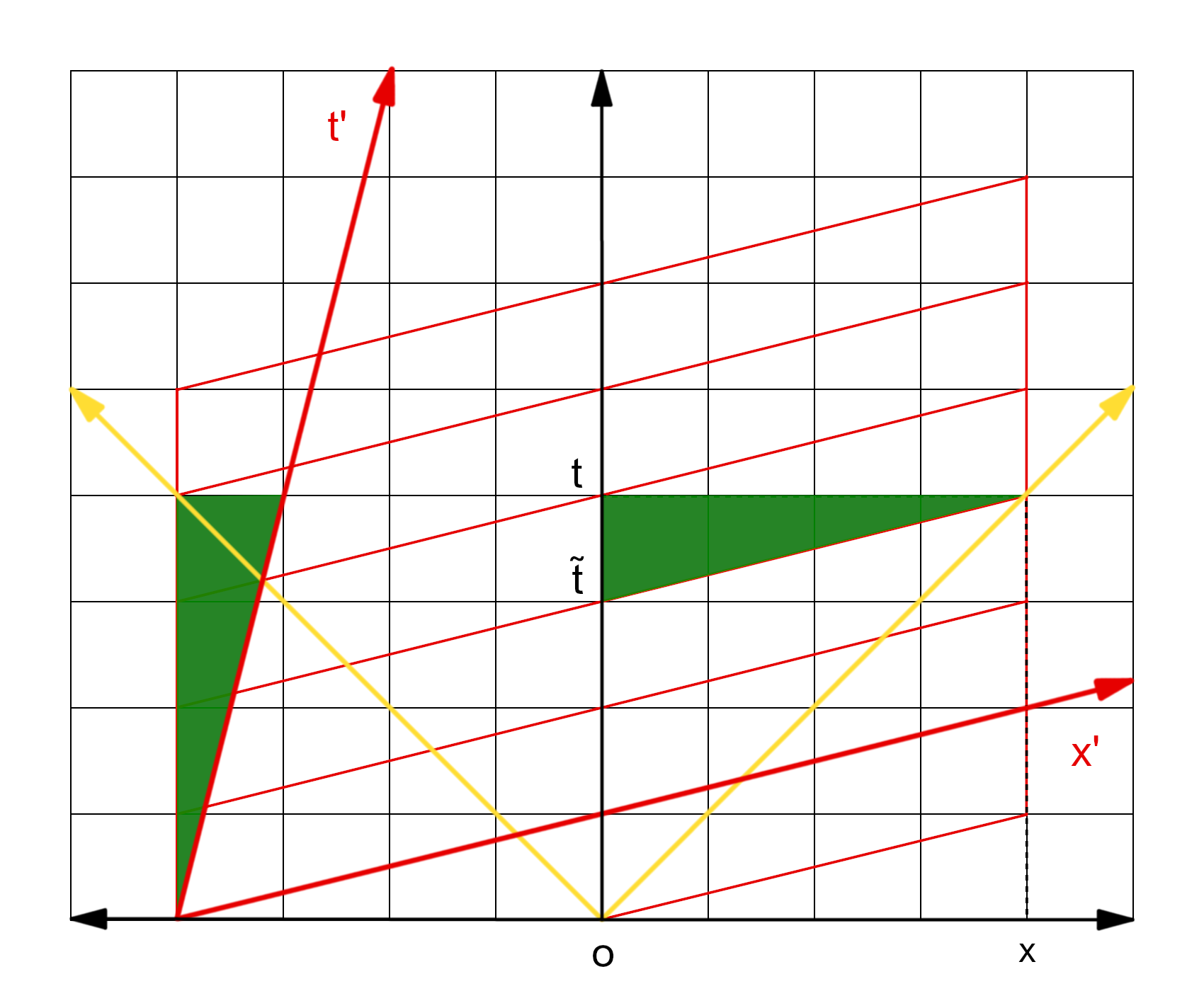 Ruimtetijddiagram