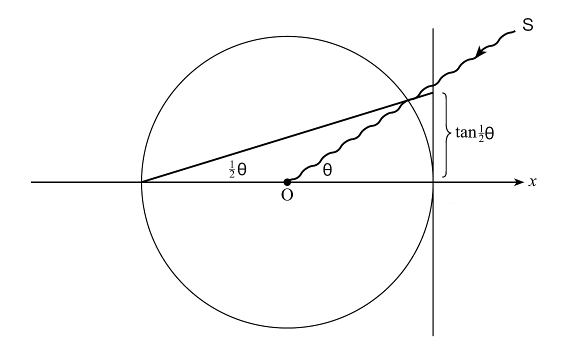 Ruimtetijddiagram
