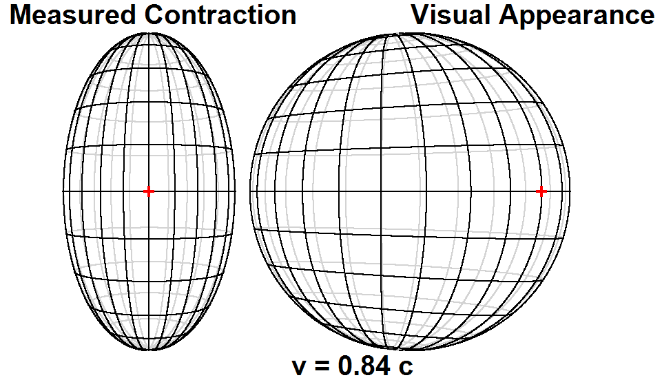 Visual Appearance