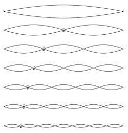 grondtoon en boventoon