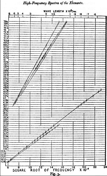 meer energie per foton