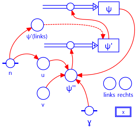 harmonische potentiaal