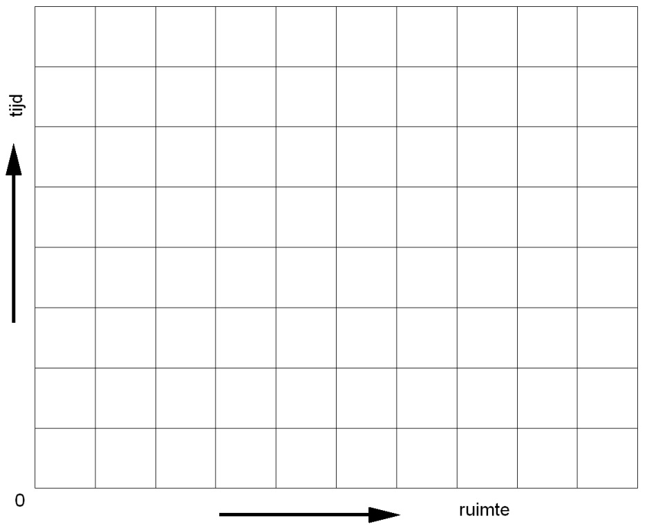 Ruimtetijddiagram